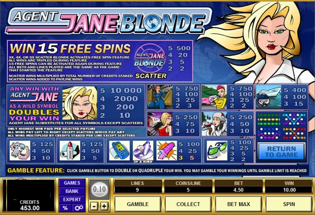 Bagaimana-Cara-Bermain-Slot-Agent-Jane-Blonde