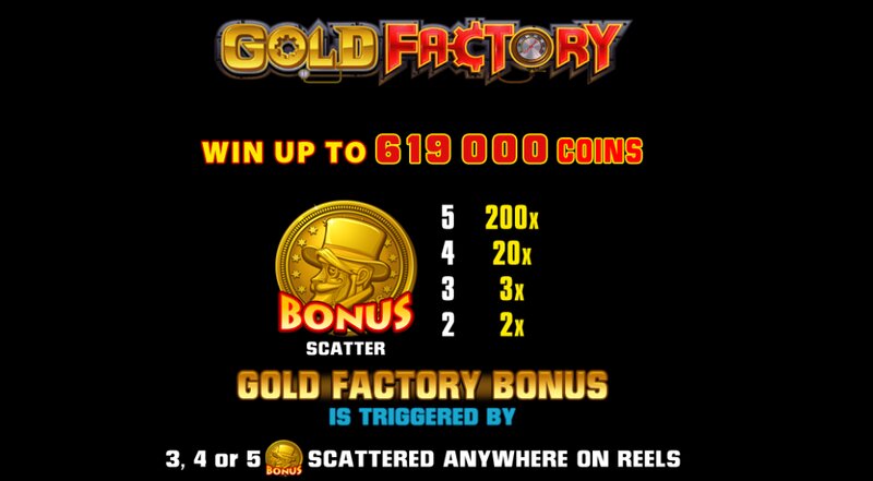 Simbol dan Fitur Bonus Game Slot Gold Factory W88