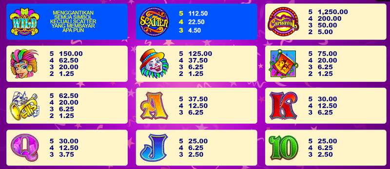 Beragam Simbol Bonus Carnaval Slot Bandar Judi Online W88