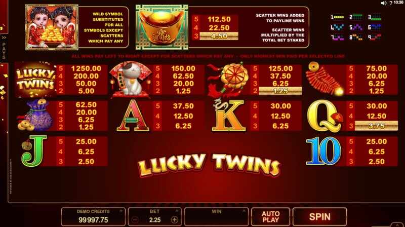 Cara Menang Bermain Game Slot Lucky Twins untuk Pemula