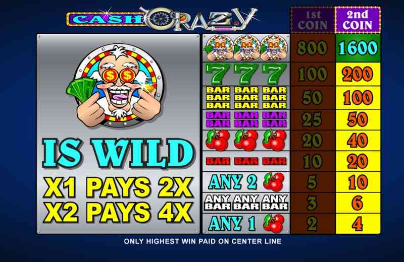 Ketahui Simbol Bonus Cash Crazy Slot W88